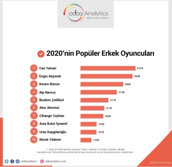 populer erkek oyuncular