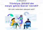 Şikayetvar 2020 Verilerini Açıkladı
