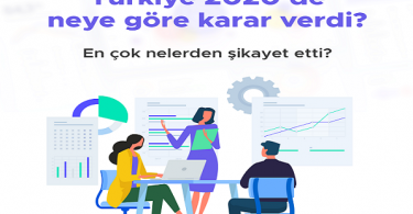 Şikayetvar 2020 Verilerini Açıkladı