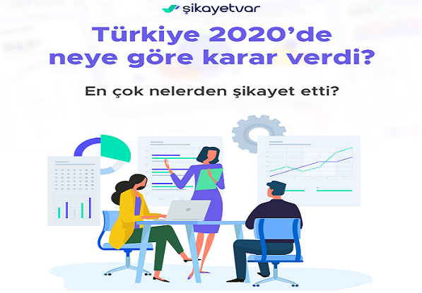 Şikayetvar 2020 Verilerini Açıkladı