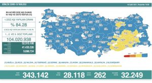 16 eylül korona tablosu