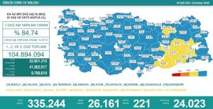 18 Eylül Covid-19 Tablosu