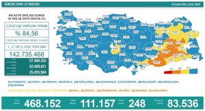 4 Şubat Covid Tablosu